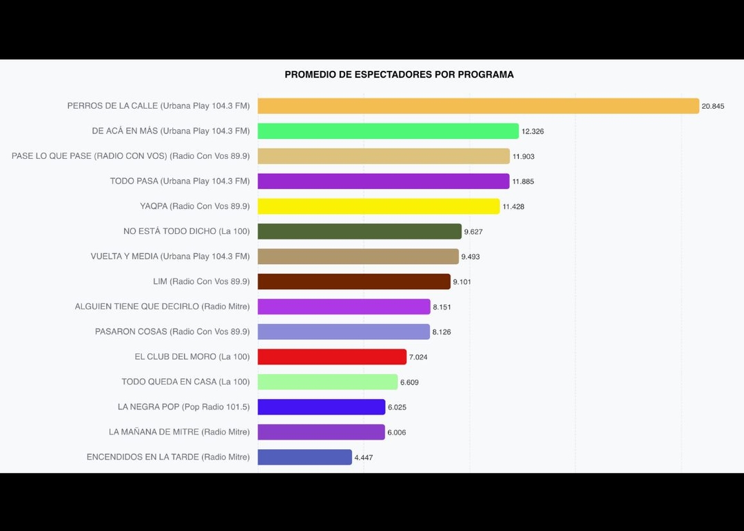 Portada de Radios Argentinas en Streaming: Tendencias y datos clave
