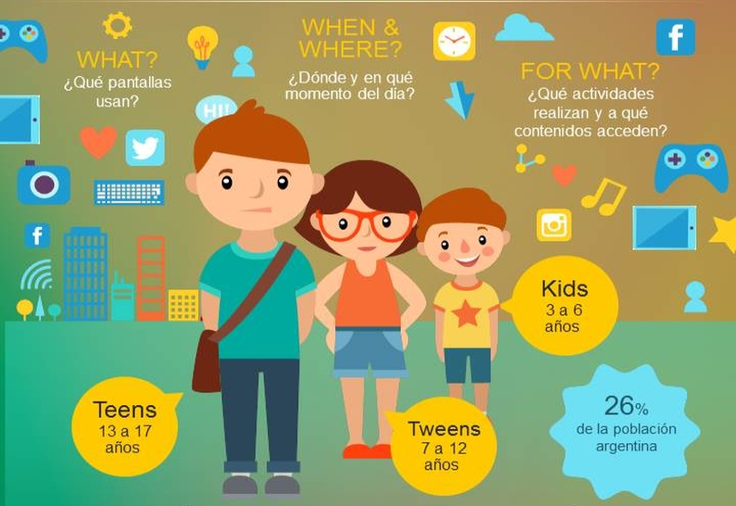 Portada de Ipsos lanza el estudio sindicado Junior Connect