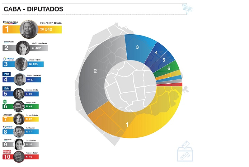 Portada de Los candidatos de las PASO en las redes sociales