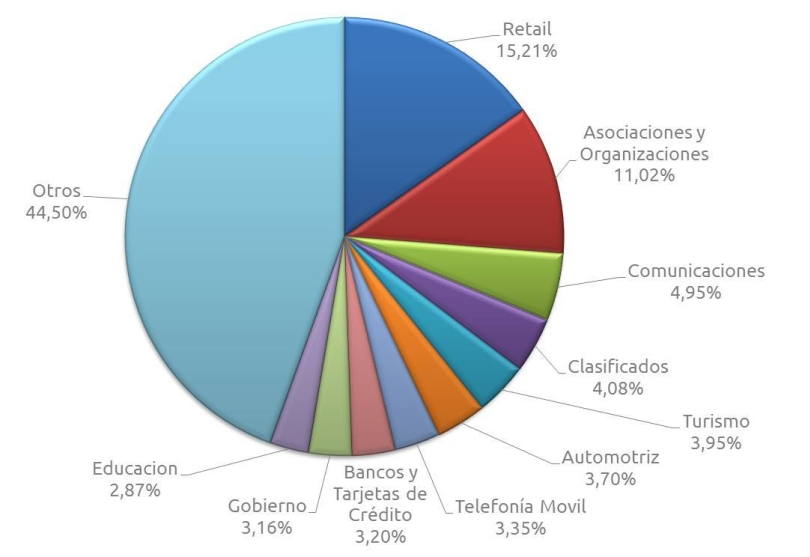 Portada de Informe de adCuality sobre Inversión Publicitaria online en Argentina