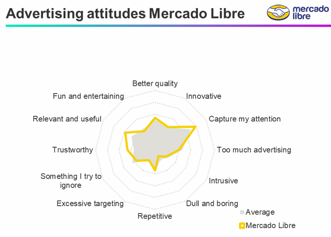 Portada de México: Mercado Libre es el líder de Retail Media, según Kantar Media