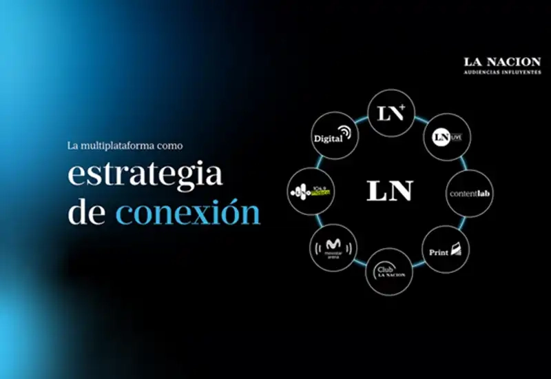 Portada de ESPECIAL RRPP: Novedades de LA NACION