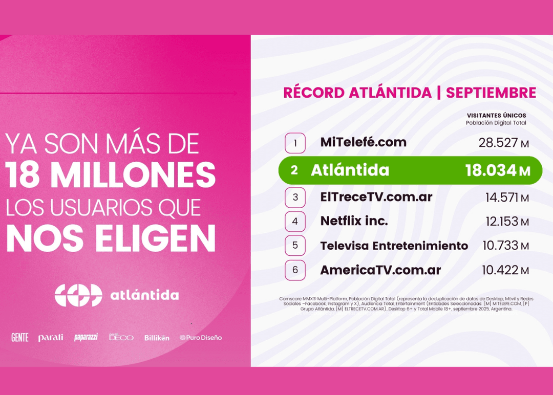 Portada de Atlántida superó los 18 millones de usuarios únicos en septiembre, según informe de Comscore