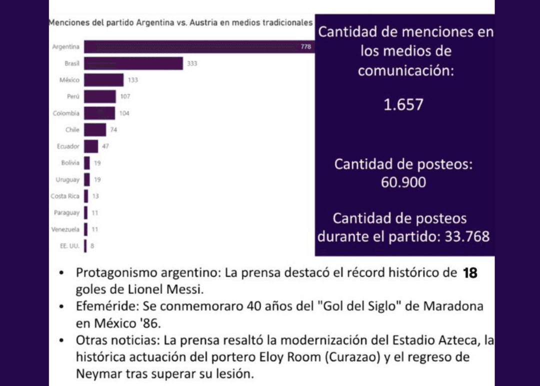 Portada de  El récord histórico de goles de Lionel Messi monopoliza el escenario mediático y digital de LATAM