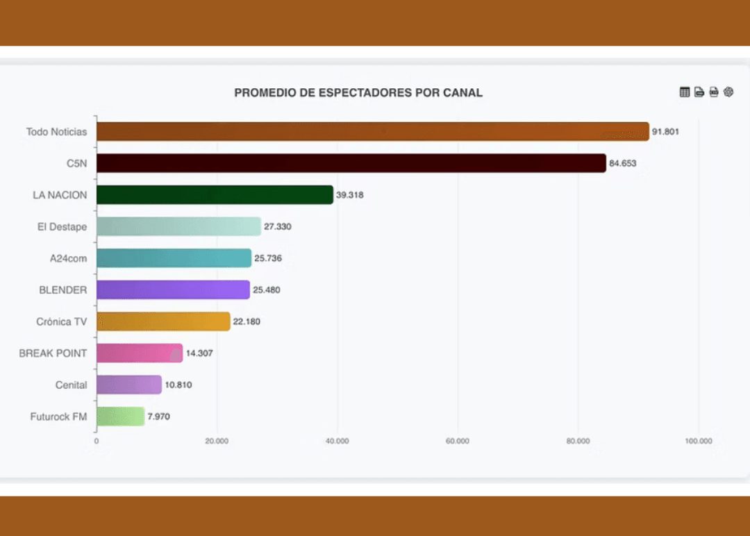 Portada de Análisis de Data Trip Streaming: Elecciones PBA, las audiencias en vivo en YouTube