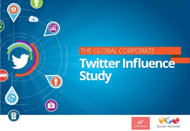 Portada de Estudio de influencia en Twitter