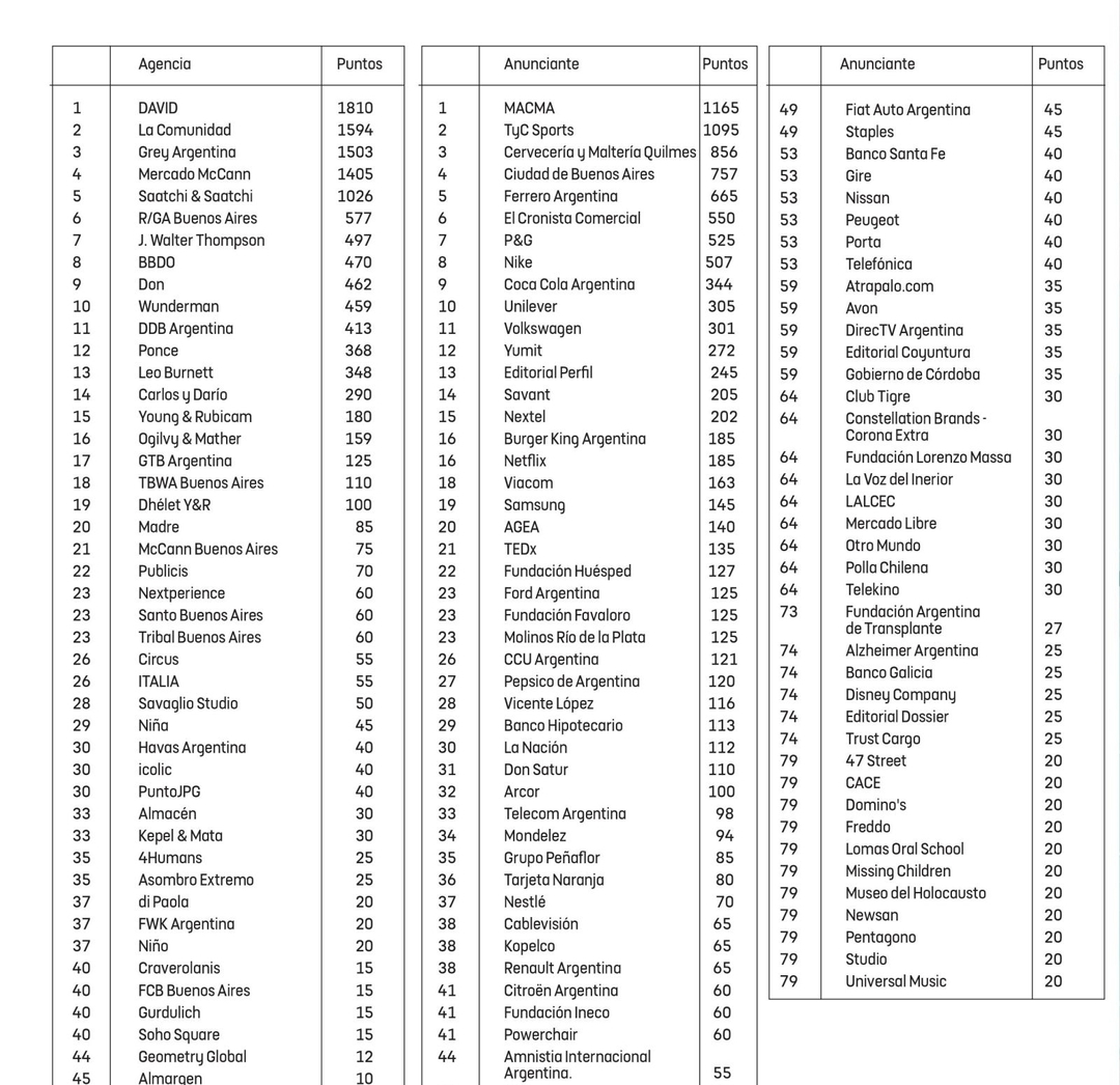 Portada de Ranking de Premios 2016