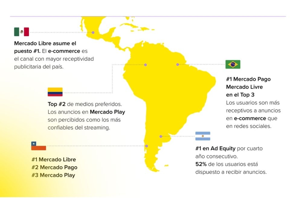 Portada de Mercado Libre lidera la preferencia publicitaria en Argentina, según el Kantar Media Reactions 2025