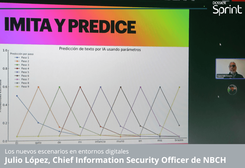 Portada de Las charlas de Dossier Sprint 2025: Julio López de NBCH