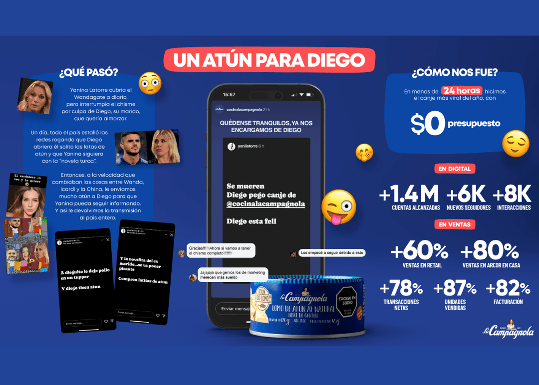 Portada de di Paola y La Campagnola se subieron al Wandagate con “Un atún para Diego” 
