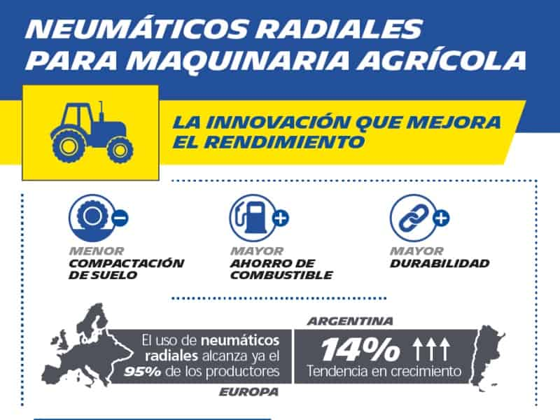 Portada de Michelin presenta su oferta de productos en Expoagro