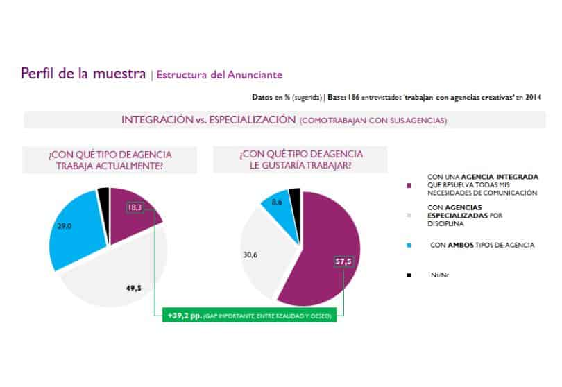 Portada de Los resultados del agencyScope 2014 con las tendencias de la industria