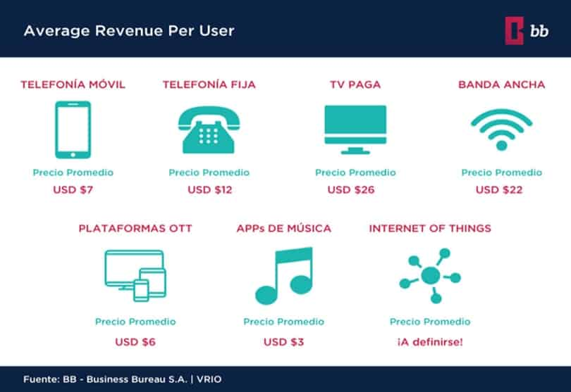 Portada de Hepta Play: la convergencia total en las Telecomunicaciones