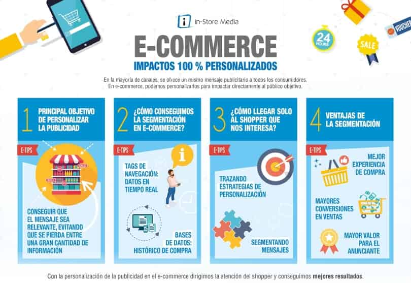 Portada de Los beneficios de personalizar la publicidad en los sites de e-commerce