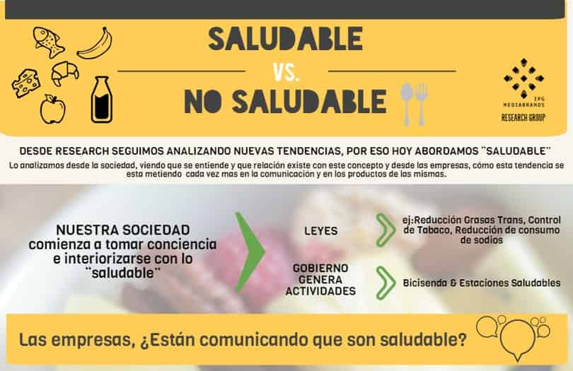 Portada de Saludable: la comunicación ¿sigue esta tendencia?