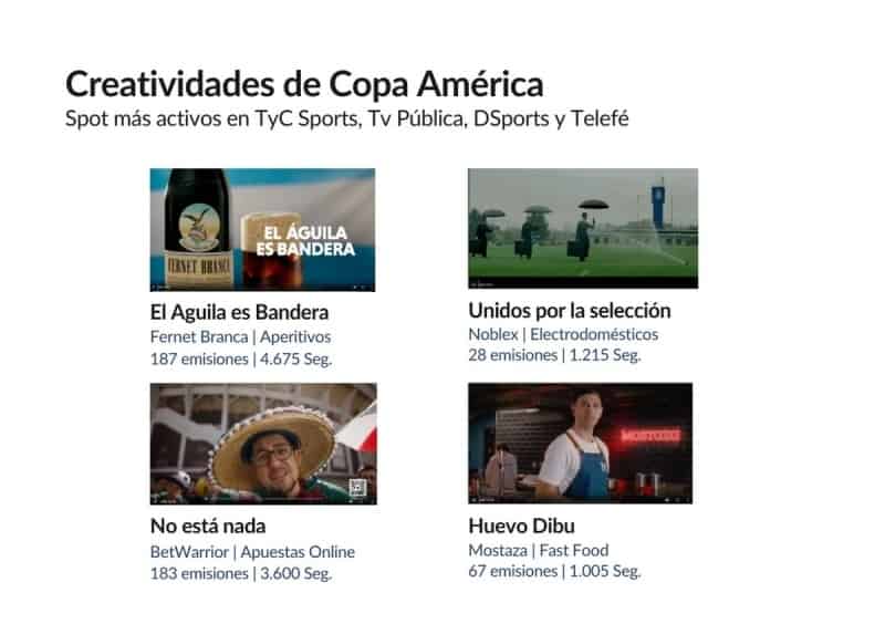 Portada de Copa América: 248 marcas participaron en los partidos de la Selección Argentina