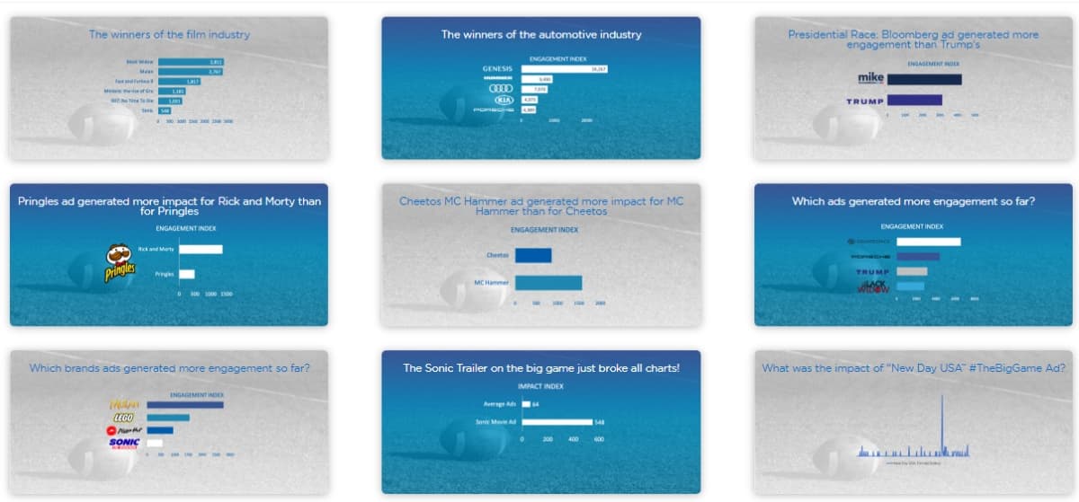 Portada de Intellignos, del Grupo Havas, mide la efectividad de los Spots del Super Bowl