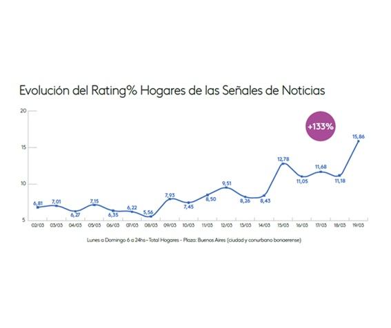 Portada de Las noticias en TV: confianza y gran crecimiento, informe de Kantar IBOPE Media