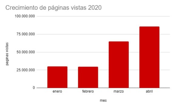 Portada de Crecimiento de MDZ, diario nativo digital