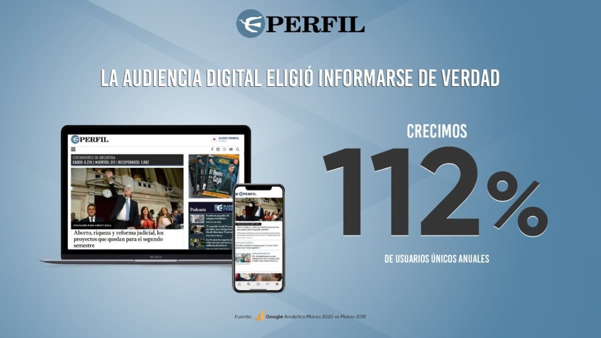 Portada de Perfil creció más de un 112% en cantidad de lectores digitales