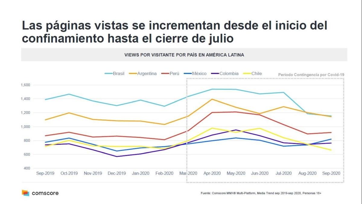 Portada de Consumo digital 2020 en Latinoamérica: supremacía del móvil y crecimiento de la audiencia en internet