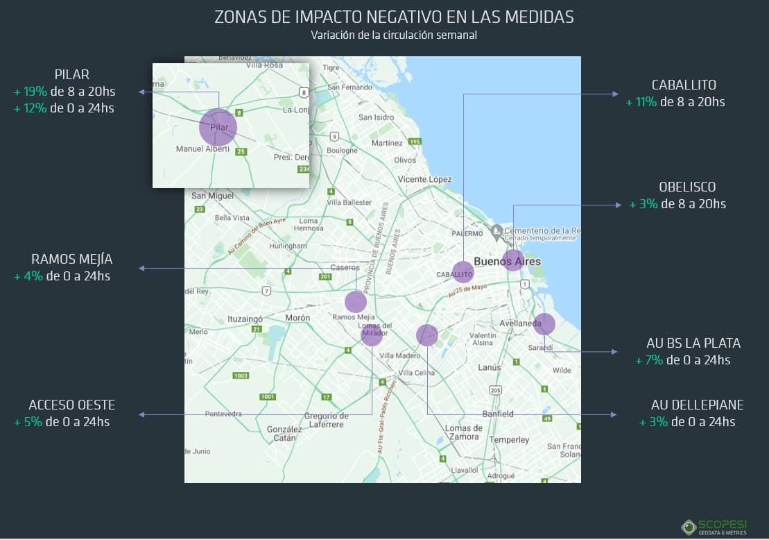 Portada de Impacto de las medidas en la circulación: nuevo informe de Scopesi