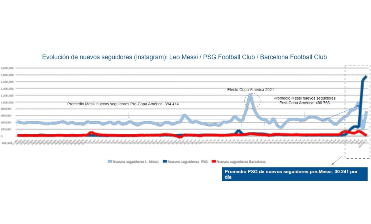 Portada de "Una marca arrolladora llamada Lionel Messi", informe de Human Connections Media