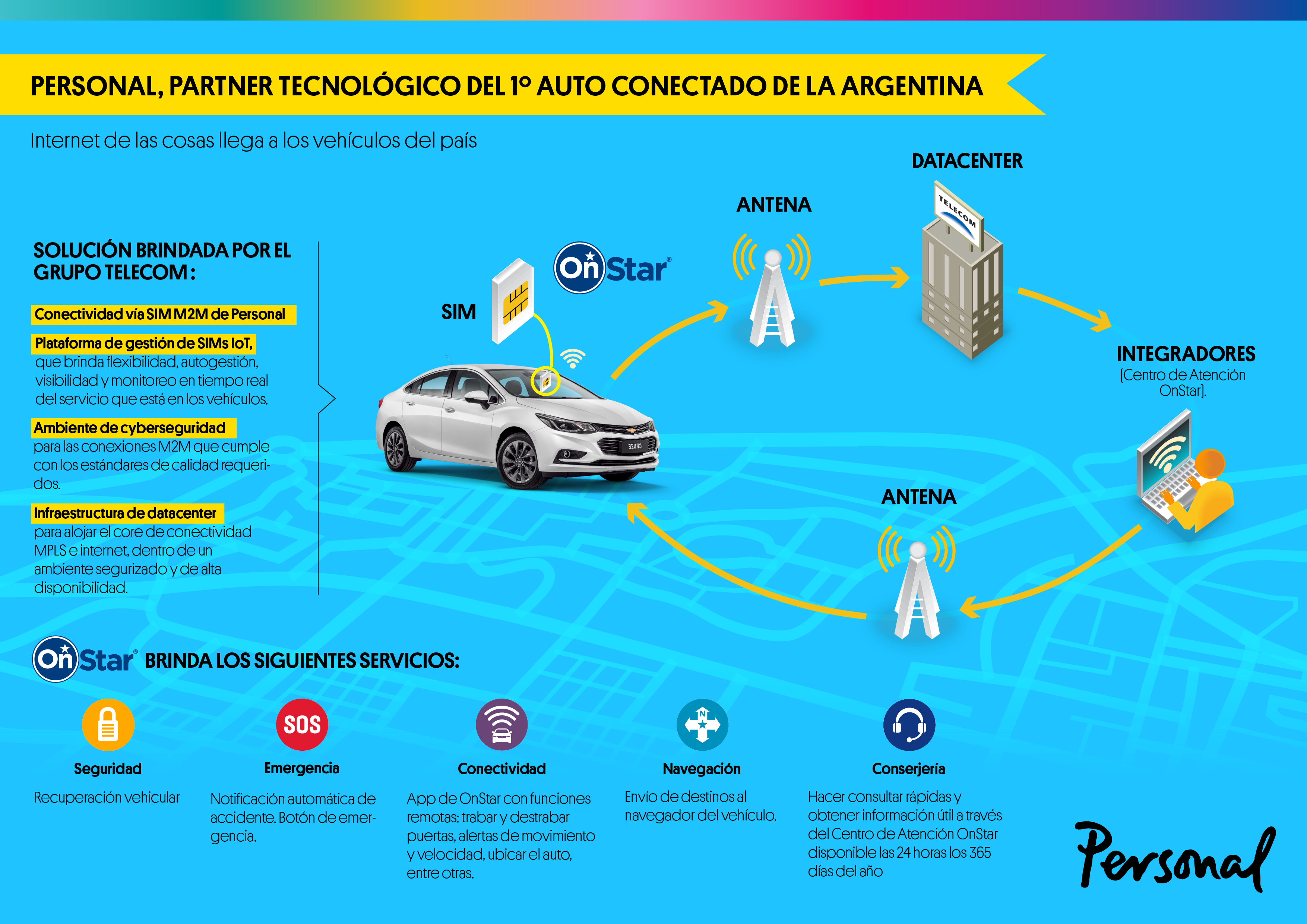 Portada de Personal, partner tecnológico del primer auto conectado de la Argentina 