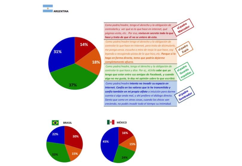 Portada de Con apoyo de Disney y Fibertel, Chicos.net presenta los datos de su investigación sobre el impacto de la tecnología en los niños