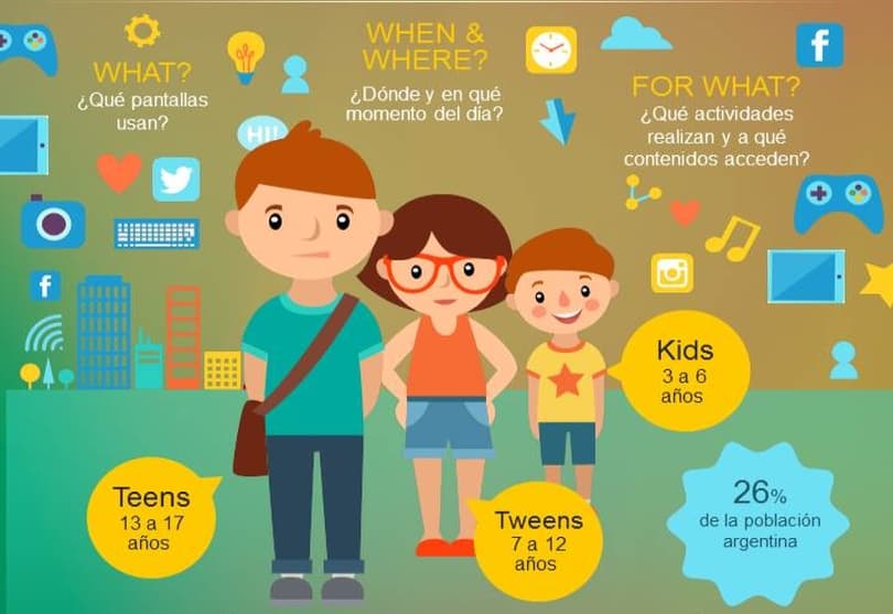 Portada de Ipsos lanza el estudio sindicado Junior Connect