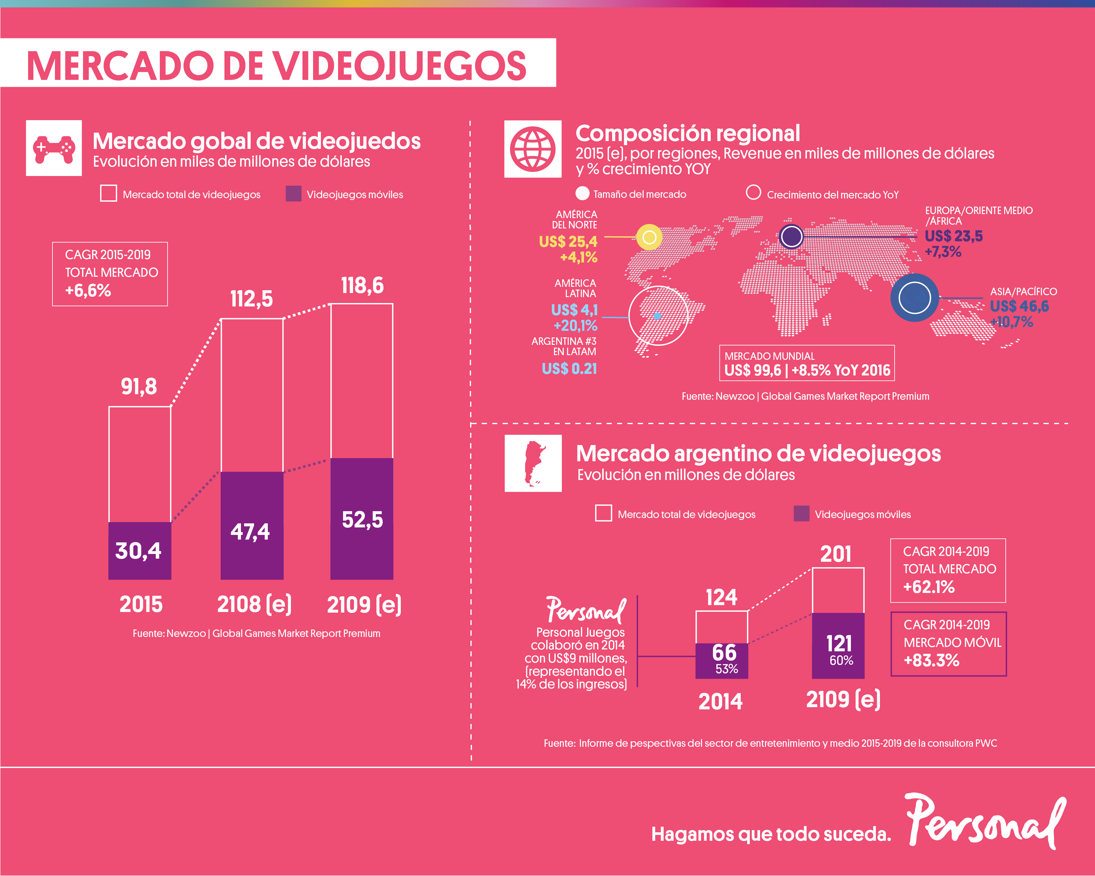 Portada de Personal presenta en Tecnópolis su propuesta de entretenimiento con un espacio dedicado a videojuegos y realidad virtual