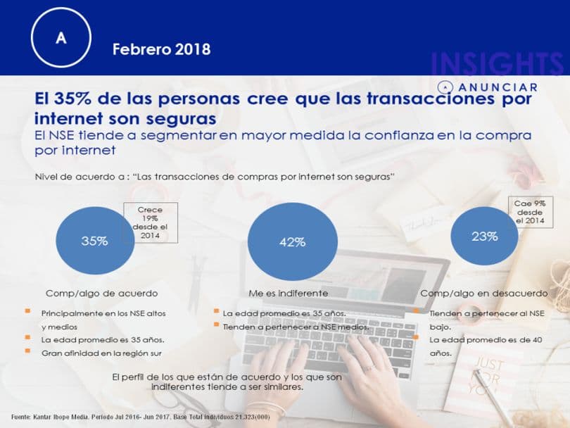 Portada de E-commerce, una tendencia en alza