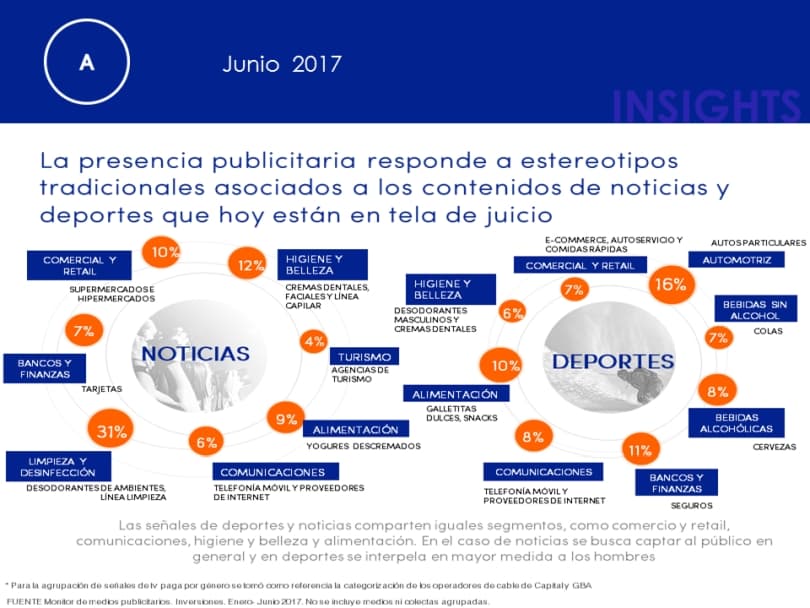 Portada de La televisión, fuerte aliado de las noticias y el deporte