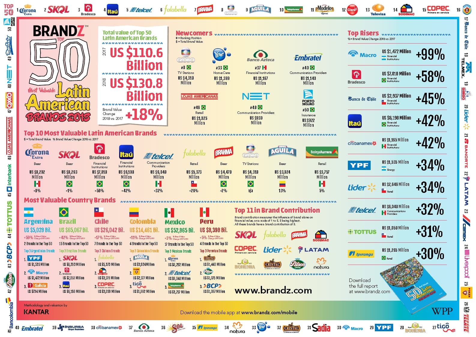 brandz2018.jpg,brandz2018total.jpg,brandz2018infografia.jpg,brandz2018argentina.jpg