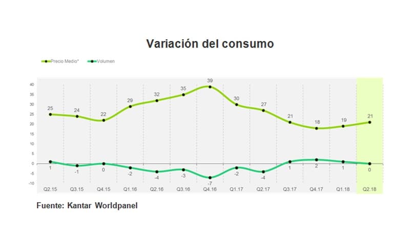 consumo010818b.jpg,consumo010818a.jpg