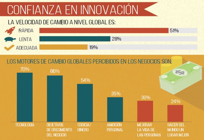 Portada de Cae la confianza en las instituciones