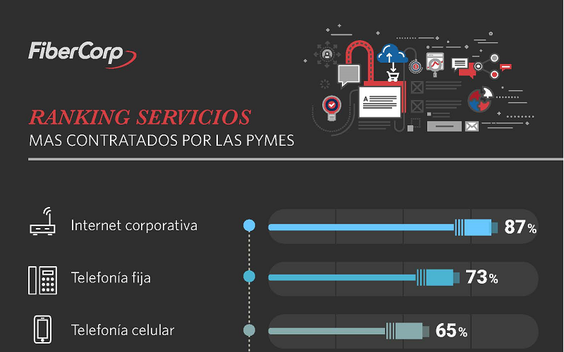 Portada de Los servicios tecnológicos más contratados por las pymes argentinas