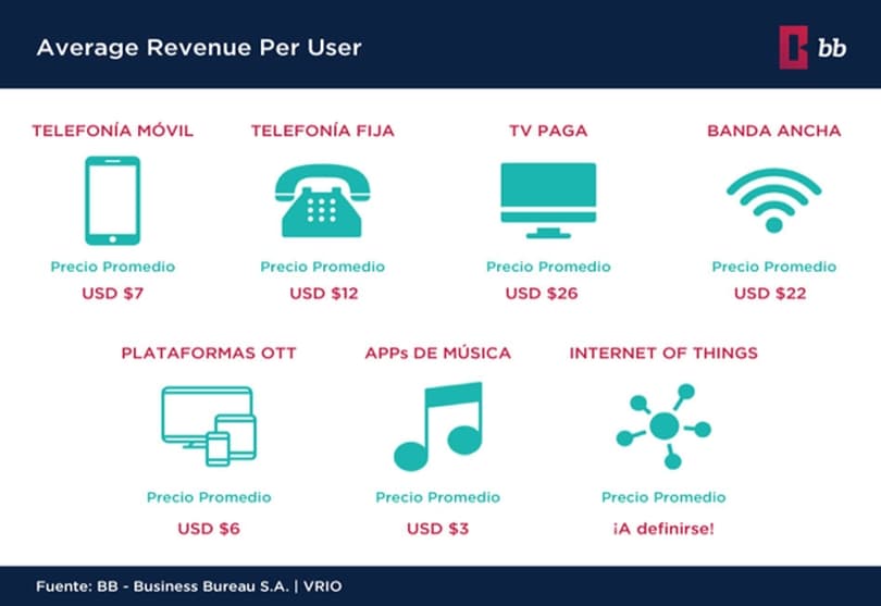 Portada de Hepta Play: la convergencia total en las Telecomunicaciones