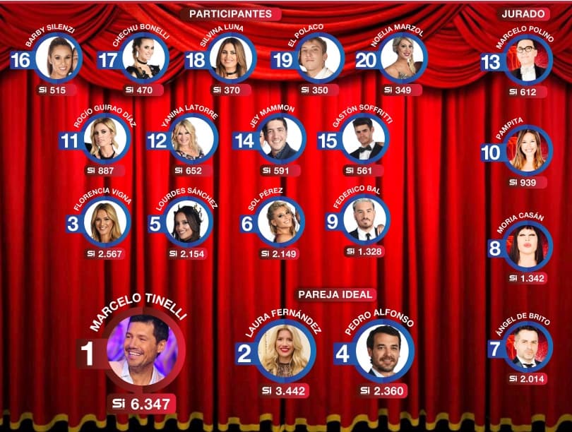 Portada de Bailando por un sueño 2017: ¿quién gana en las redes?