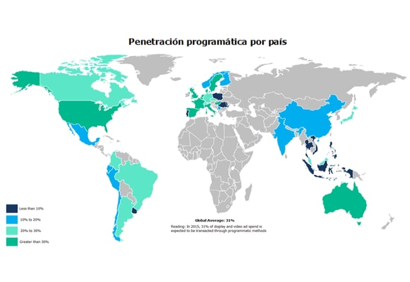 Portada de Compra programática: nuevas previsiones 