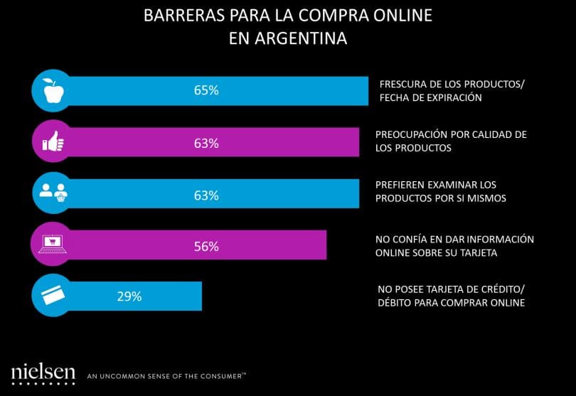 Portada de Comercio Conectado, nuevo informe de Nielsen