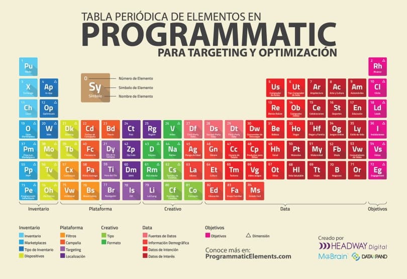 Portada de Headway Digital presenta "Programmatic Elements",  guía de targeting en Programmatic