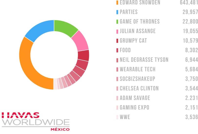 Portada de Un análisis de los temas del SXSW Interactive 2014