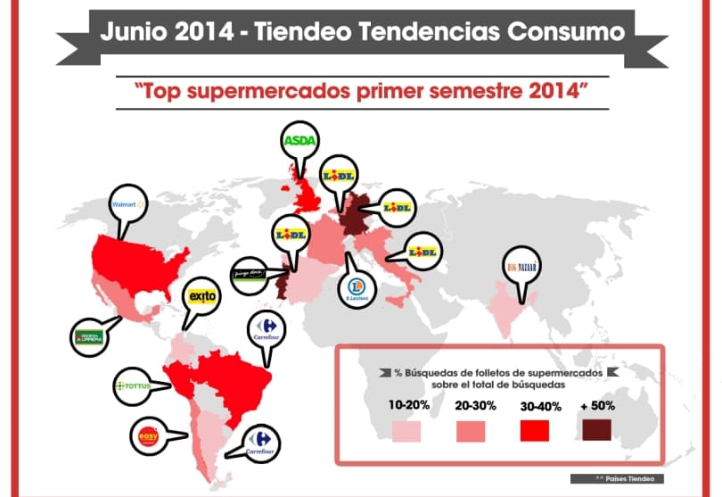 Portada de Tendencias de compra en supermercados