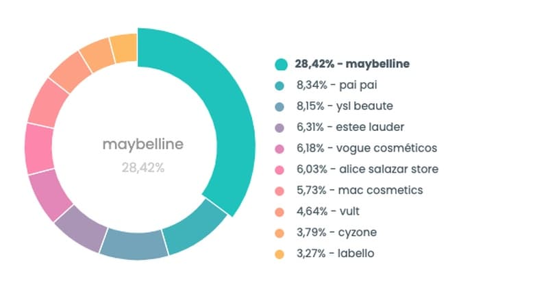 Portada de Análisis del crecimiento en publicidad digital de las marcas de belleza