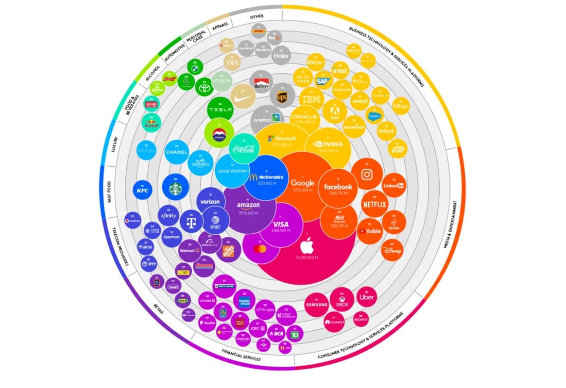 Portada de Kantar presentó las 100 marcas más valiosas del mundo en 2024