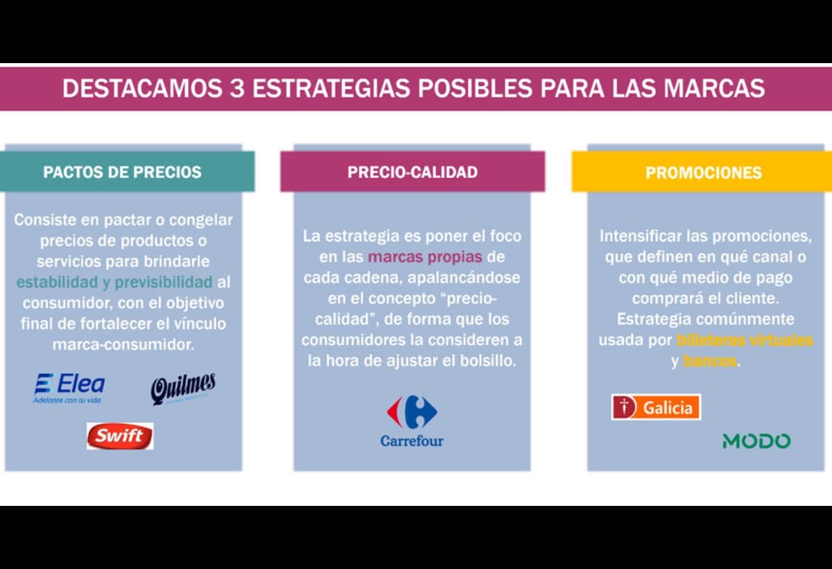 Portada de IPG Mediabrands anticipa un aumento en el consumo para las fiestas de fin de año