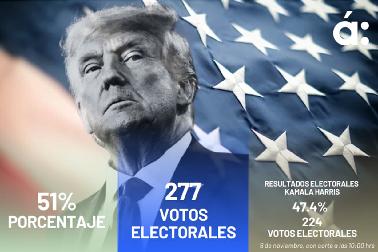 Portada de Informe de Ágora sobre las elecciones presidenciales de EE.UU.