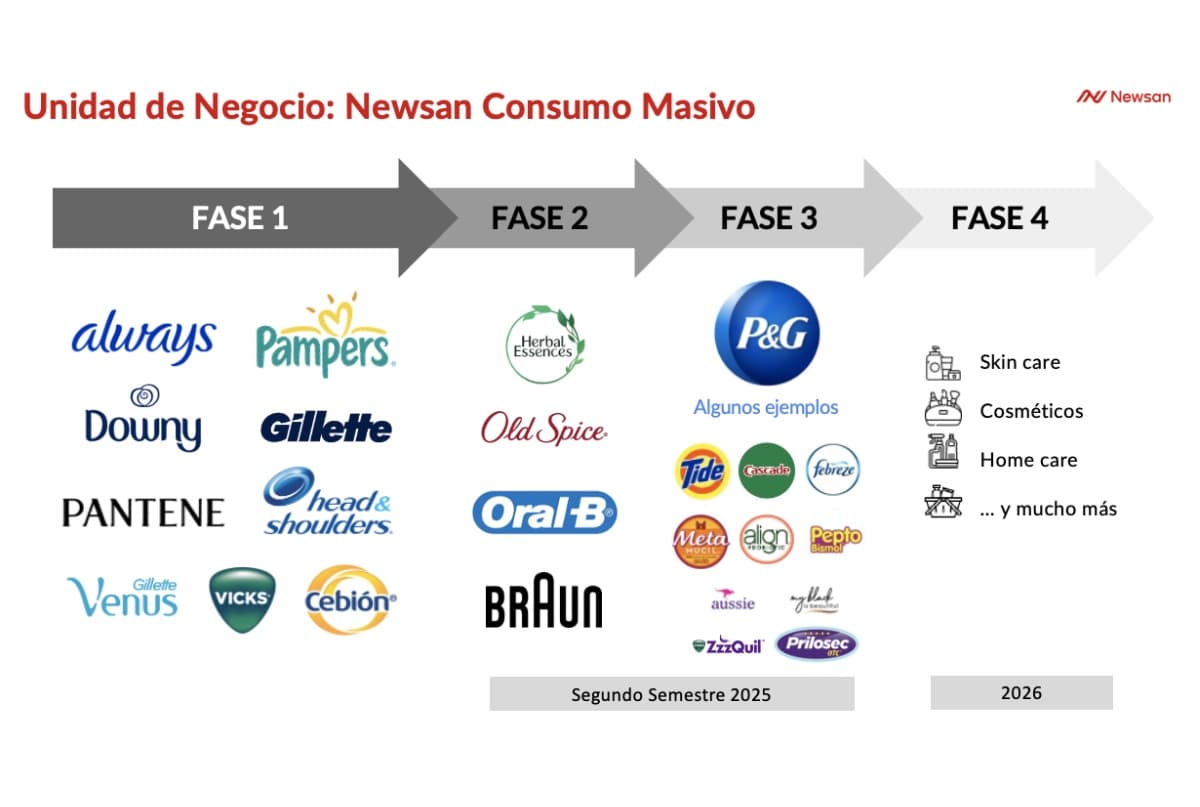 Portada de Newsan apuesta fuerte al consumo masivo y proyecta una operación de USD 1.000 millones