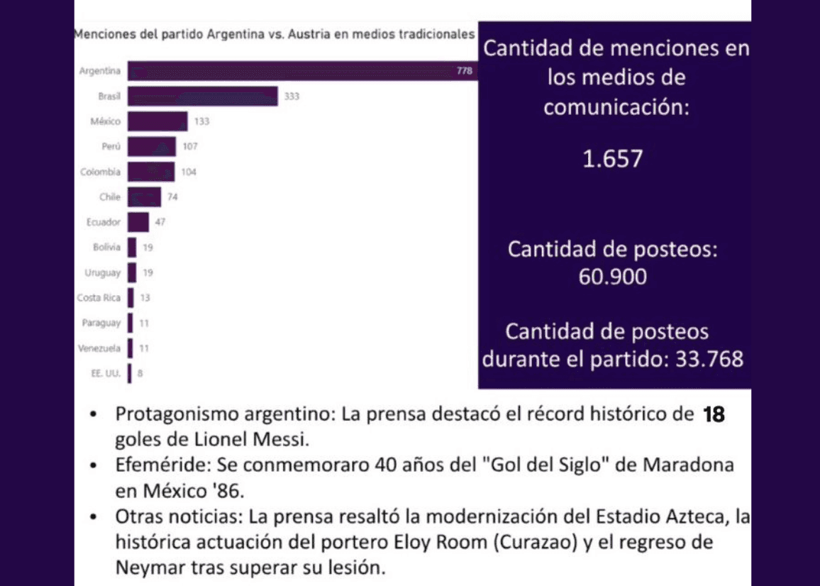 Portada de  El récord histórico de goles de Lionel Messi monopoliza el escenario mediático y digital de LATAM